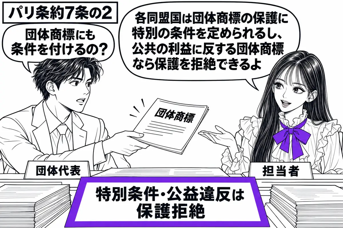 先生が同盟国の担当者役(札「担当者」)で右の机に座る。左の男性(札「団体代表」)が団体商標の出願書類を差し出す。机上の審査資料には「特別条件・公益違反は保護拒絶」の付箋があり、そこをヴァイオレットの枠で囲む。先生の吹き出し「各同盟国は団体商