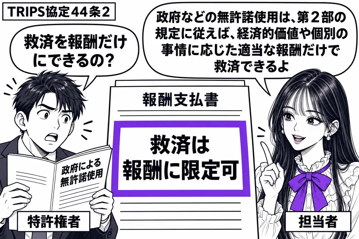 先生が加盟国の担当者役(札「担当者」)で右に立つ。左の男性(札「特許権者」)が政府による無許諾使用の資料を開く。中央に報酬支払書を置き、「救済は報酬に限定可」の欄をヴァイオレットの枠で囲む。先生の吹き出し「政府などの無許諾使用は、第2部の規