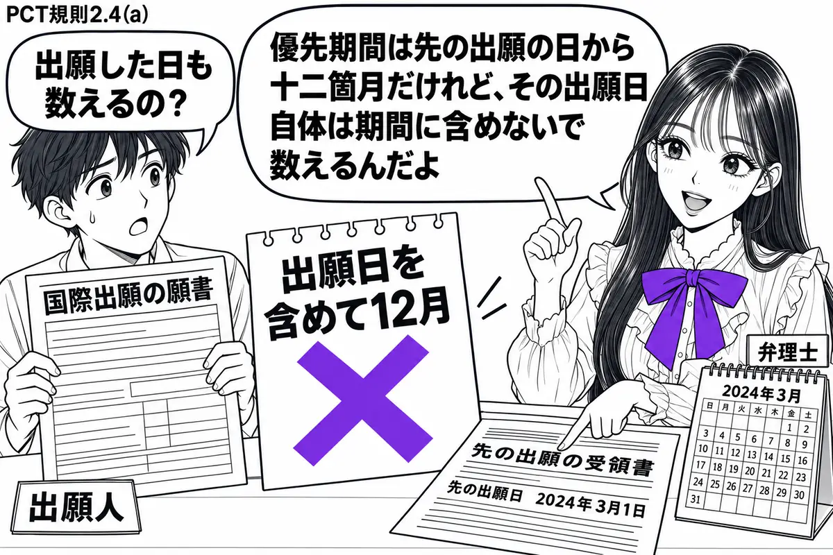 先生が弁理士役（札「弁理士」）で右の机に立つ。左に国際出願の願書を持つ人（札「出願人」）。机に先の出願の受領書と月めくりカレンダーを置き、先の出願日を指で示す。「出願日を含めて12月」の付箋にヴァイオレットの×印。先生の吹き出し「優先期間は