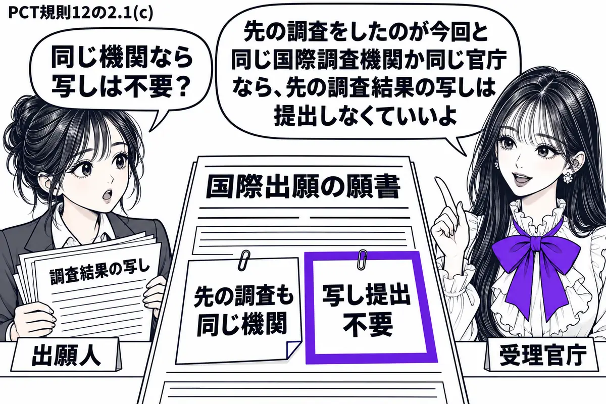 先生が受理官庁役（札「受理官庁」）で右の窓口に立つ。左に調査結果の写しを抱えた人（札「出願人」）。机の国際出願の願書には「先の調査も同じ機関」の付箋があり、隣の「写し提出不要」の付箋だけをヴァイオレットの枠で囲む。先生の吹き出し「先の調査を