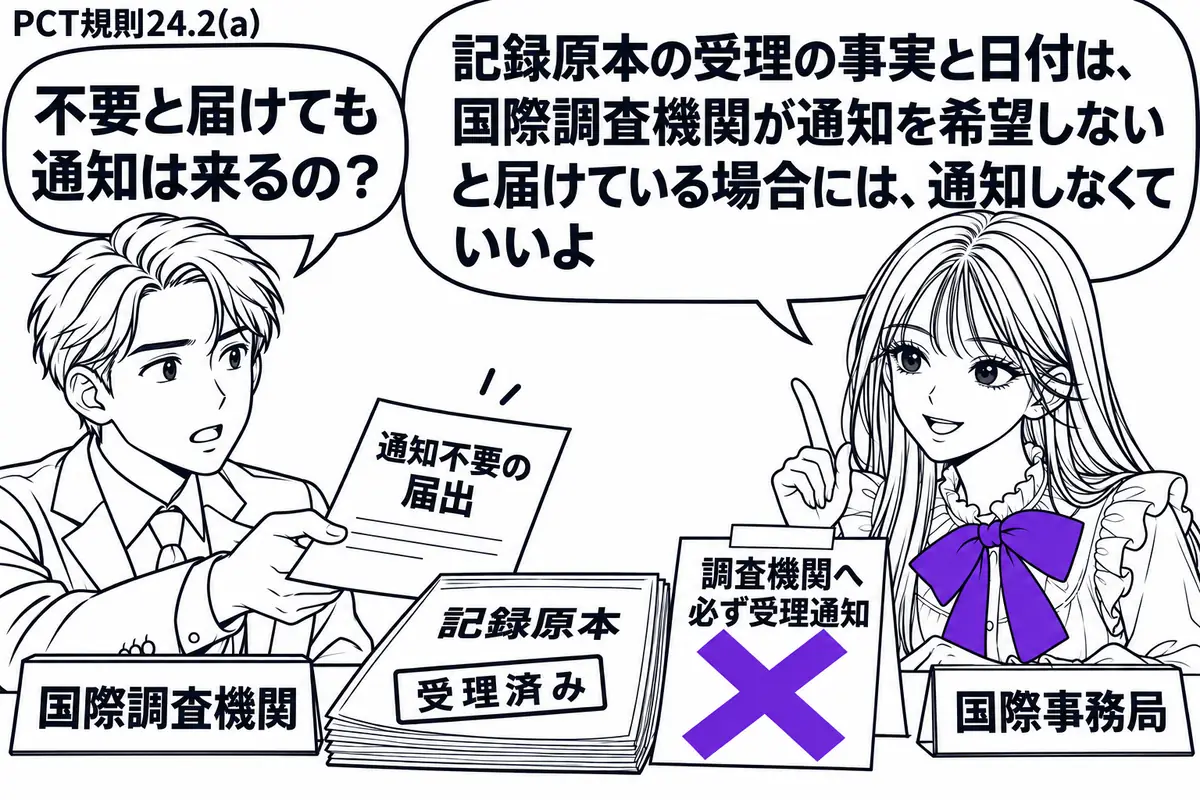 先生が国際事務局の担当役（札「国際事務局」）で右の机に座る。左に男性（札「国際調査機関」）が通知不要の届出を差し出す。机には受理済みの記録原本があり、「調査機関へ必ず受理通知」の付箋にヴァイオレットの×印。先生の吹き出し「記録原本の受理の事