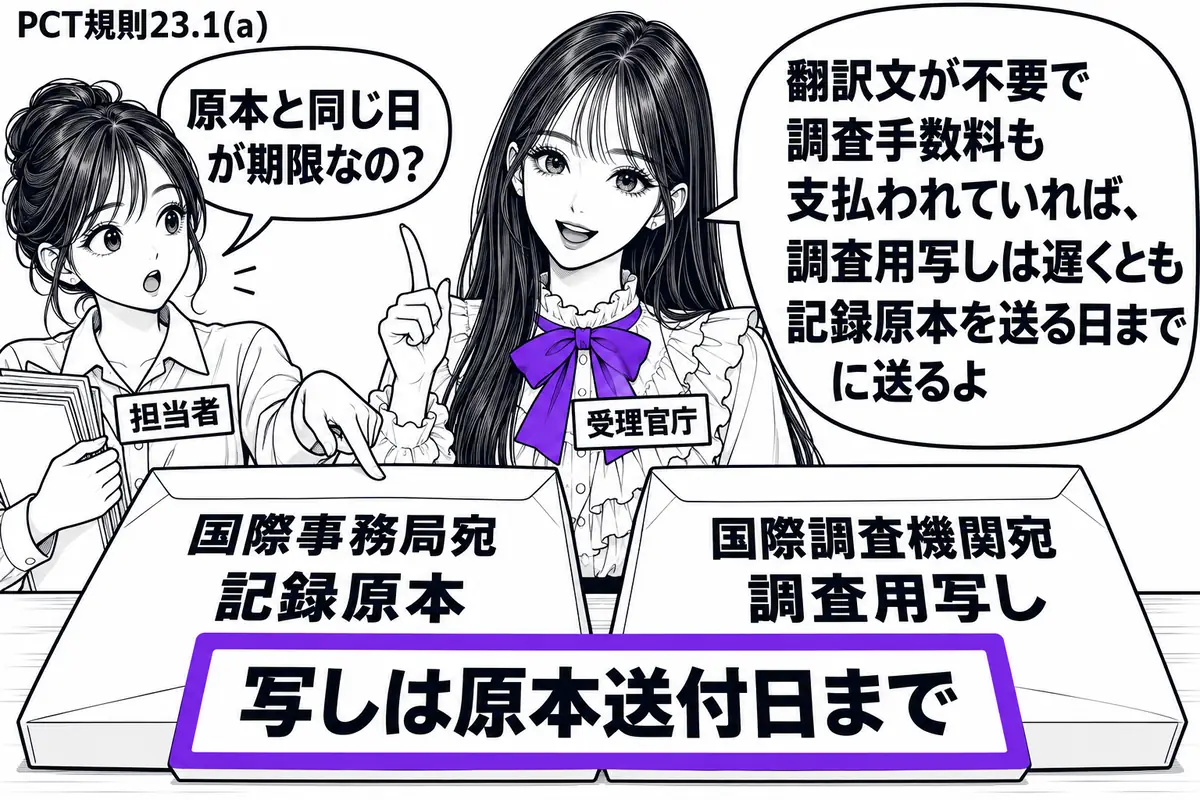 先生が受理官庁役（札「受理官庁」）で中央の発送机に立つ。左に書類を運ぶ人（札「担当者」）。机には国際事務局宛の記録原本と国際調査機関宛の調査用写し。二つの封筒に添えた「写しは原本送付日まで」の付箋をヴァイオレットの枠で囲む。先生の吹き出し「