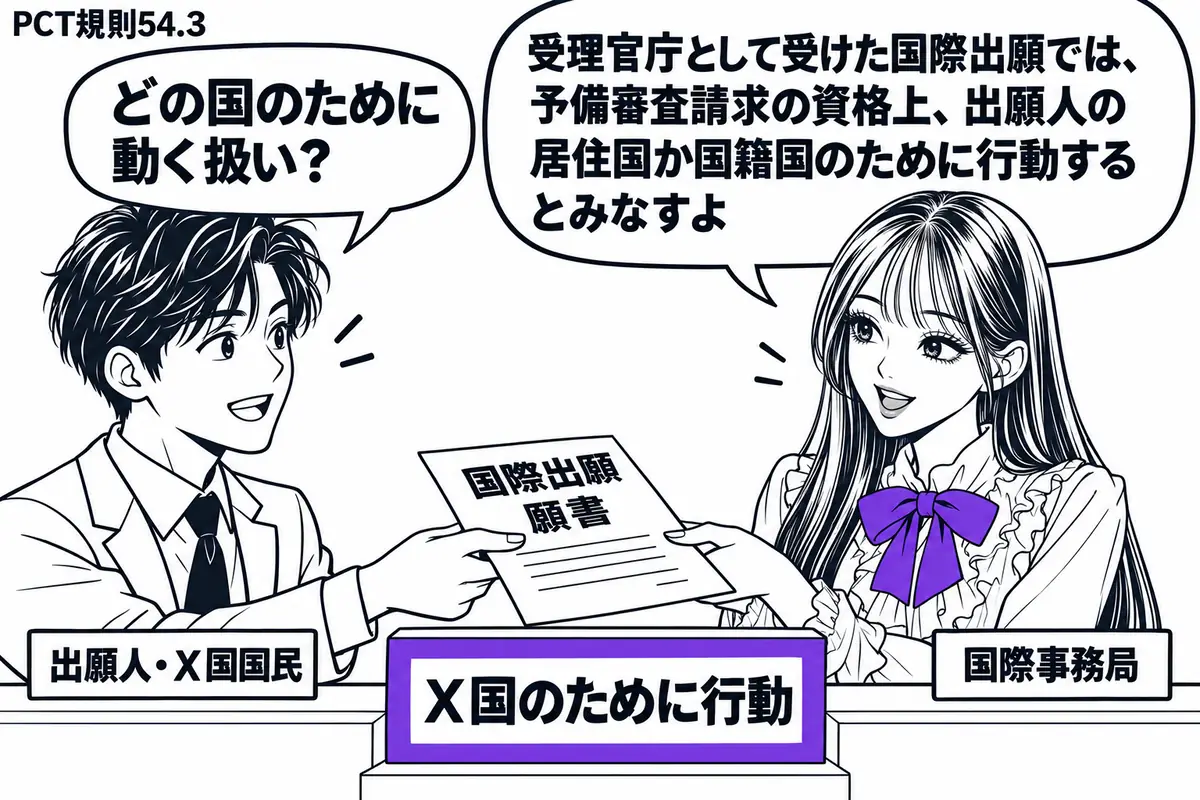 先生が国際事務局役（札「国際事務局」）で右の受理窓口に立つ。左に国際出願の願書を差し出す人（札「出願人・Ｘ国国民」）。窓口の「Ｘ国のために行動」の付箋をヴァイオレットの枠で囲み、先生が願書を受け取る。先生の吹き出し「受理官庁として受けた国際