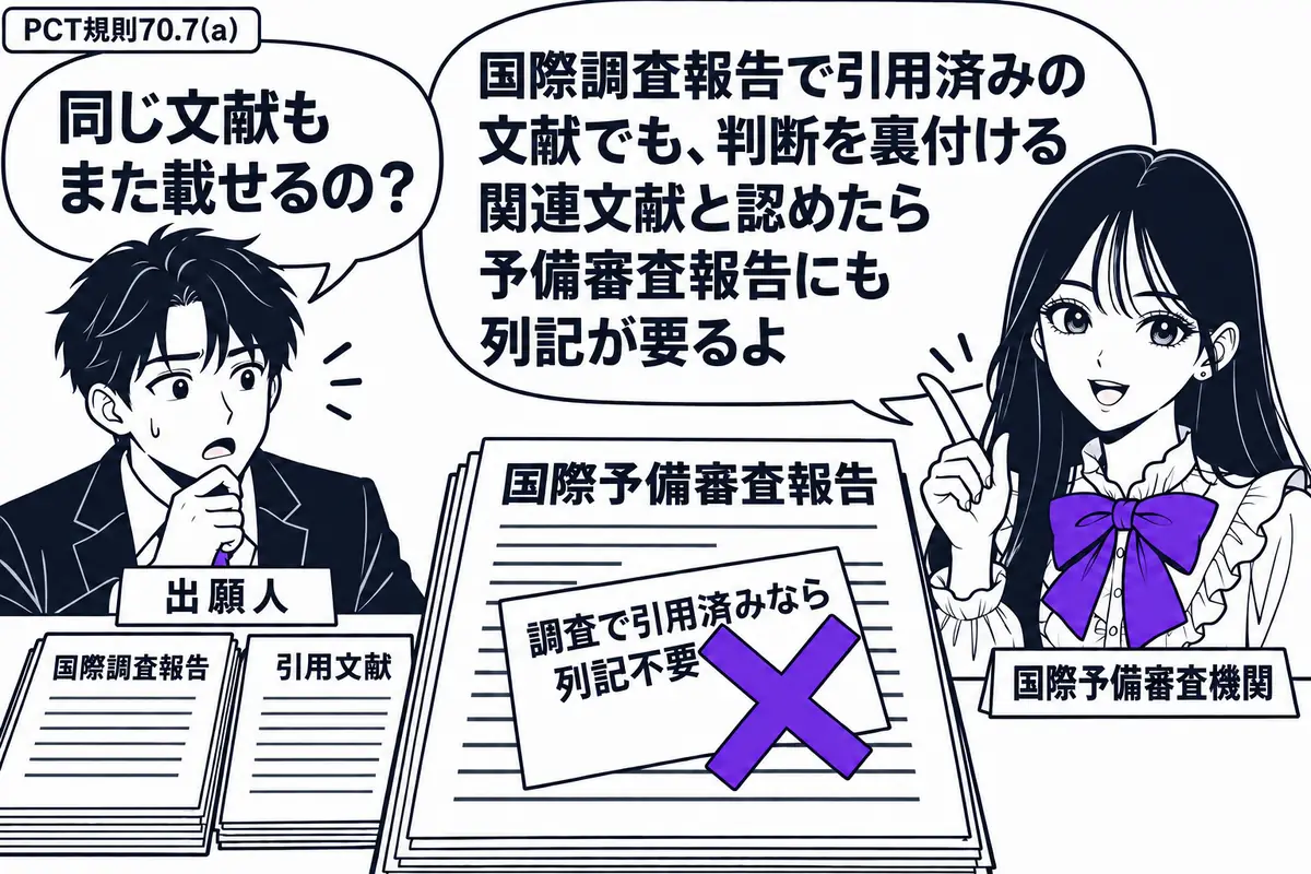先生が国際予備審査機関の担当役(札「国際予備審査機関」)で右に立つ。左の男性(札「出願人」)が「国際調査報告」と引用文献を机に並べる。「国際予備審査報告」に貼った「調査で引用済みなら列記不要」の付箋に大きなヴァイオレットの×印。先生の吹き出