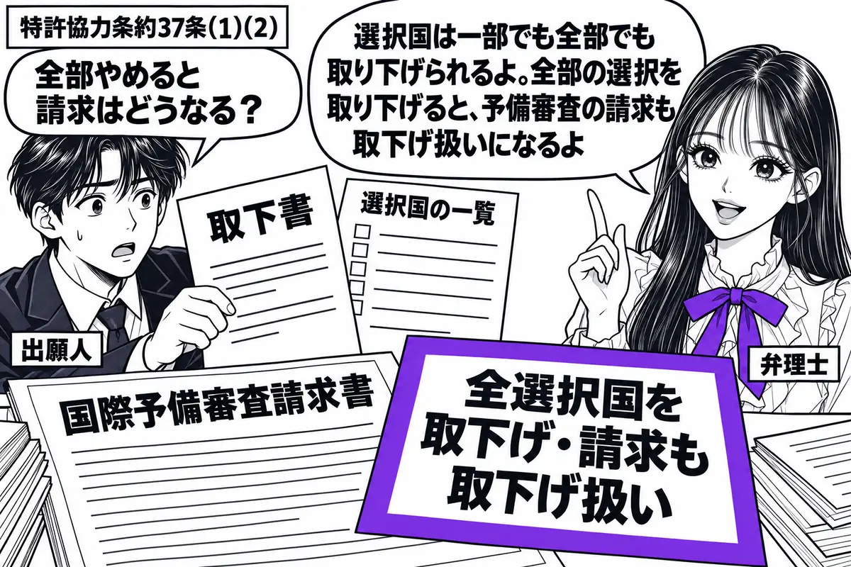 先生が弁理士役(札「弁理士」)で右に立つ。左の男性(札「出願人」)が選択国の一覧を添えた取下書を差し出す。机の「国際予備審査請求書」に重ねた「全選択国を取下げ・請求も取下げ扱い」の付箋をヴァイオレットの枠で囲む。先生の吹き出し「選択国は一部