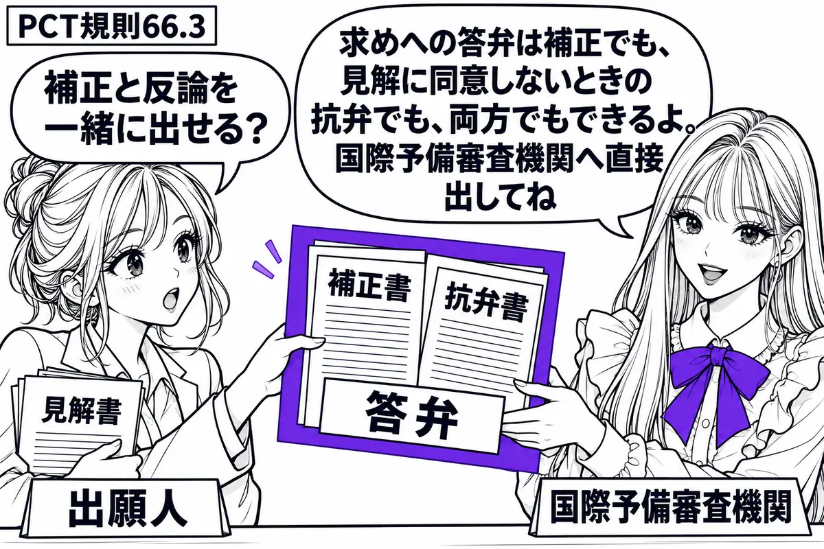 先生が右の窓口にいる審査官役(札「国際予備審査機関」)。左に見解書を持つ女性(札「出願人」)。女性が補正書と抗弁書を重ねた「答弁」を先生へ直接差し出し、その書類をヴァイオレットの枠で囲む。先生の吹き出し「求めへの答弁は補正でも、見解に同意し