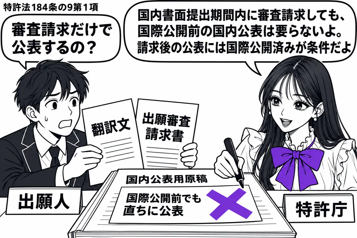 先生が右の窓口にいる特許庁役（札「特許庁」）。左の男性（札「出願人」）が翻訳文と出願審査請求書を提出。机の国内公表用原稿に貼った「国際公開前でも直ちに公表」の付箋にヴァイオレットの×印を付ける。先生の吹き出し「国内書面提出期間内に審査請求し
