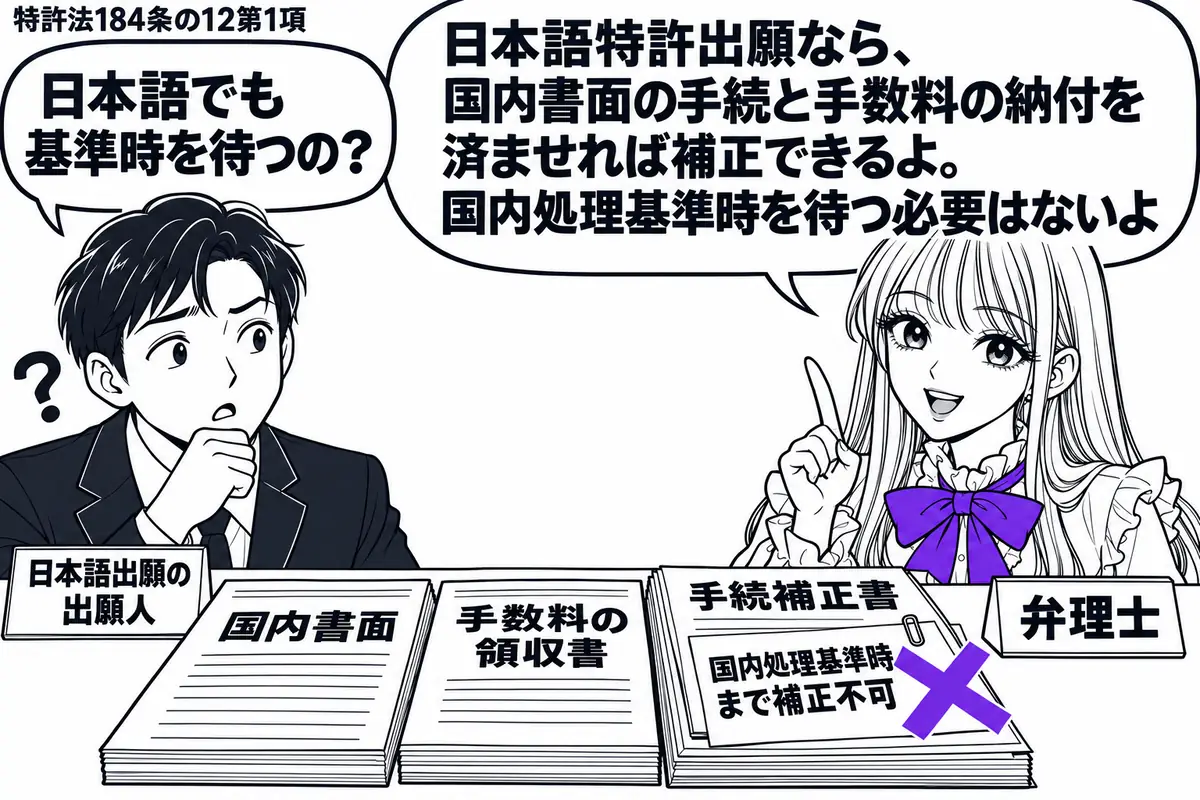 先生が右の相談机にいる弁理士役（札「弁理士」）。左に男性（札「日本語出願の出願人」）。机には国内書面と手数料の領収書があり、手続補正書に貼った「国内処理基準時まで補正不可」の付箋にヴァイオレットの×印。先生の吹き出し「日本語特許出願なら、国