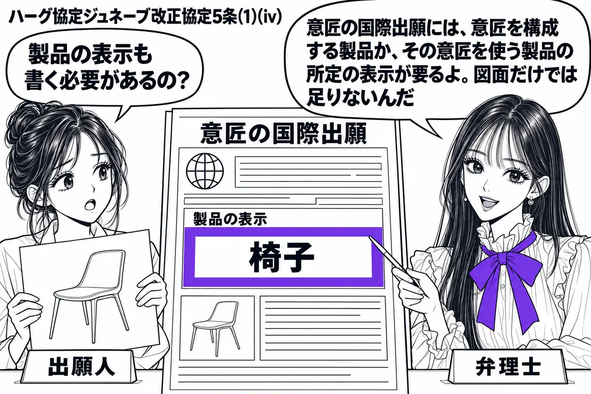 先生が右の机にいる弁理士役（札「弁理士」）。左に椅子の意匠図面を持つ女性（札「出願人」）。中央の「意匠の国際出願」の願書で、製品の表示欄に書かれた「椅子」をヴァイオレットの枠で囲み、図面の椅子と見比べる。先生の吹き出し「意匠の国際出願には、