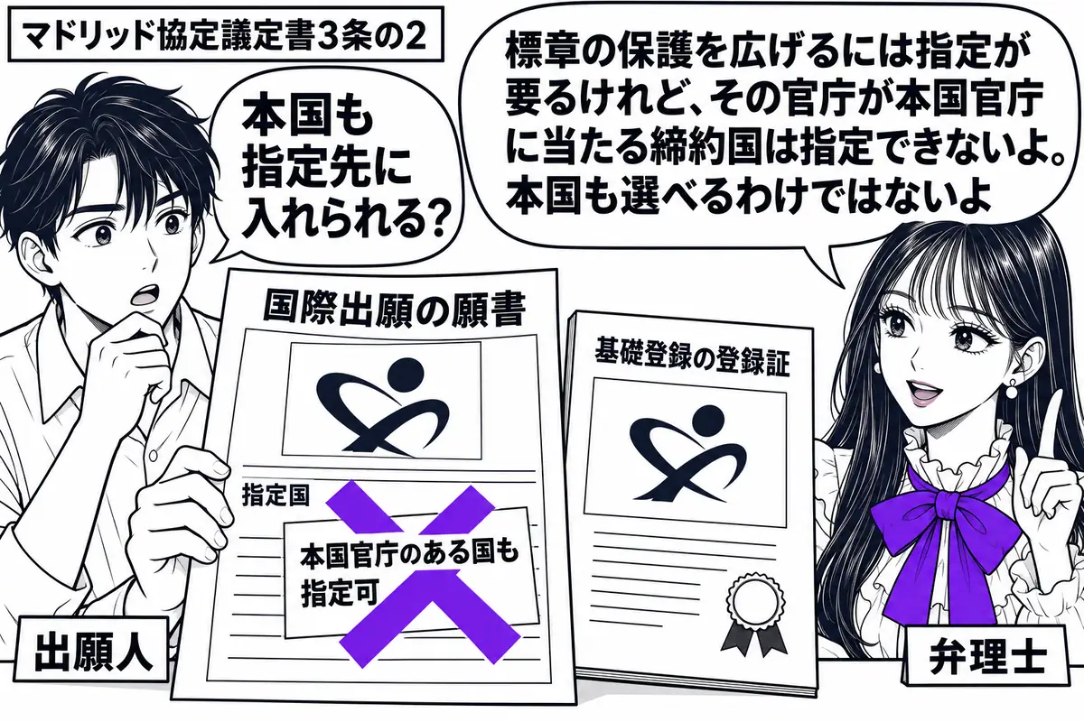 先生が右の相談机にいる弁理士役（札「弁理士」）。左の男性（札「出願人」）が標章の国際出願の願書を開く。指定国欄に貼った「本国官庁のある国も指定可」の付箋に大きなヴァイオレットの×印。願書の隣には同じ標章を載せた基礎登録の登録証。先生の吹き出