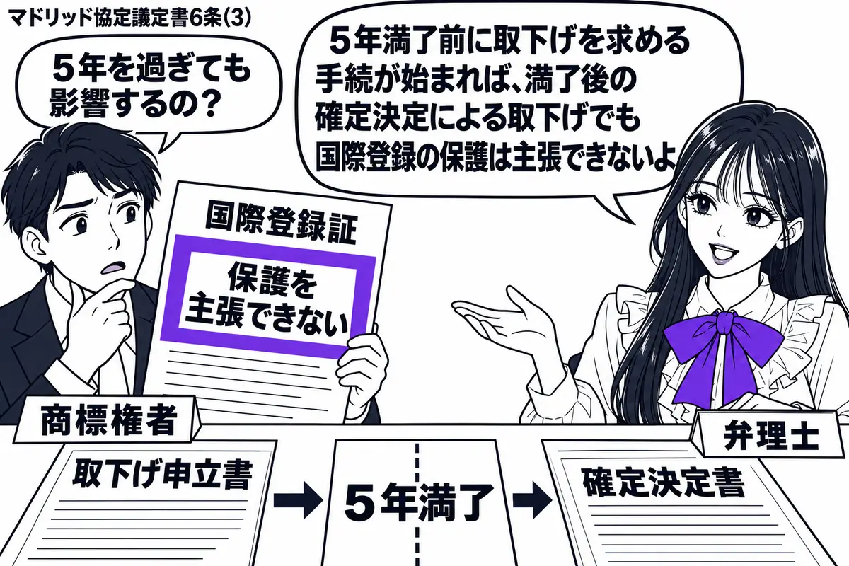 先生が右の相談机にいる弁理士役（札「弁理士」）。左に国際登録証を持つ男性（札「商標権者」）。机には、５年満了の境を挟んで取下げ申立書と確定決定書が順に並び、登録証の「保護を主張できない」の付箋をヴァイオレットの枠で囲む。先生の吹き出し「５年