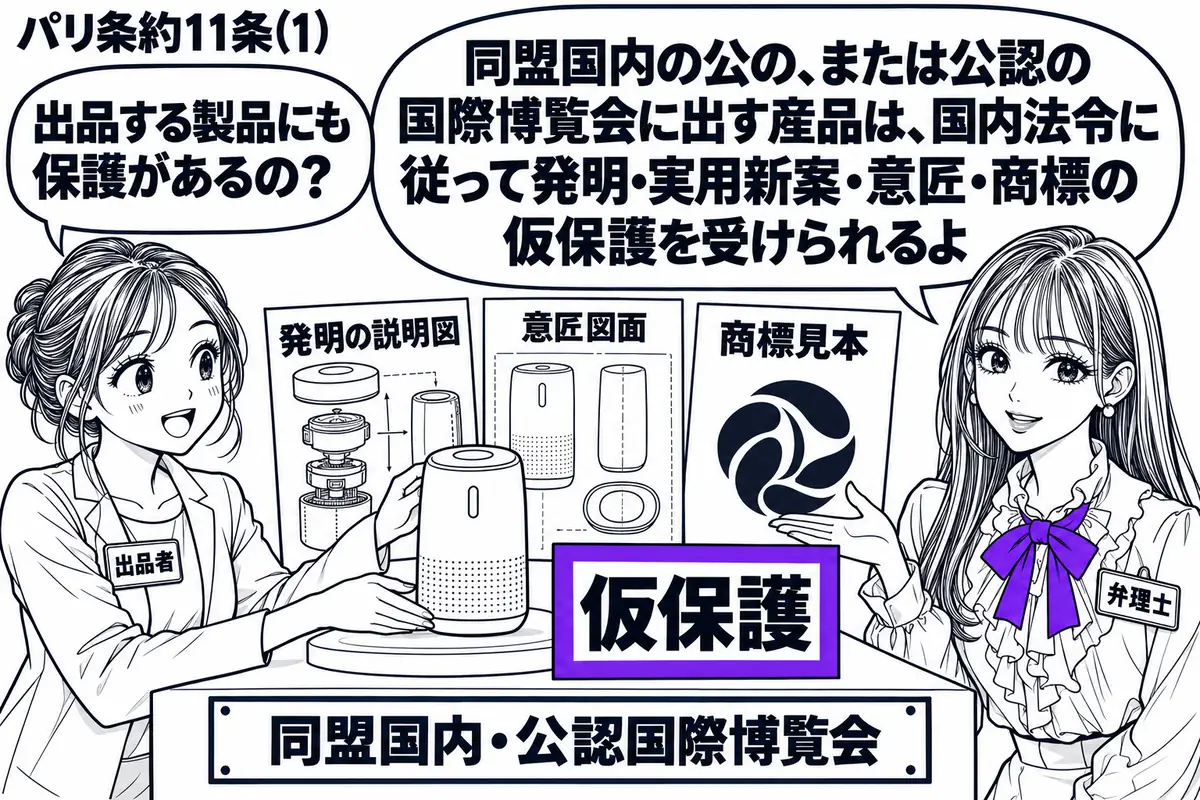先生が右の展示台脇にいる弁理士役(札「弁理士」)。左に製品模型を置く女性(札「出品者」)。台の札は「同盟国内・公認国際博覧会」。模型に発明の説明図、意匠図面、商標見本を添え、手前の「仮保護」の付箋をヴァイオレットの枠で囲む。先生の吹き出し「