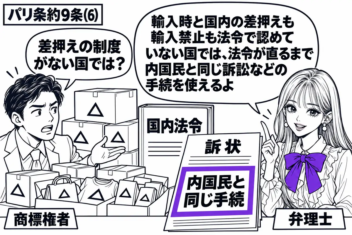 先生が右の相談机にいる弁理士役(札「弁理士」)。左に不法な商標付き輸入品の箱を示す男性(札「商標権者」)。中央に国内法令の冊子と訴状を置き、訴状の「内国民と同じ手続」の付箋をヴァイオレットの枠で囲む。先生の吹き出し「輸入時と国内の差押えも輸