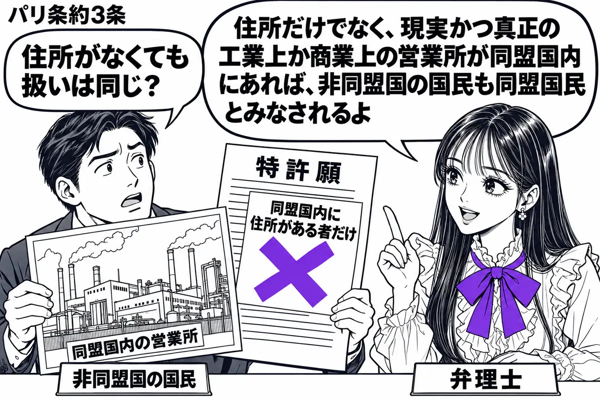 先生が右の相談机にいる弁理士役(札「弁理士」)。左の男性(札「非同盟国の国民」)が、稼働する工場の写真と特許願を差し出す。写真の札は「同盟国内の営業所」。願書に付けた「同盟国内に住所がある者だけ」の付箋に大きなヴァイオレットの×印。先生の吹
