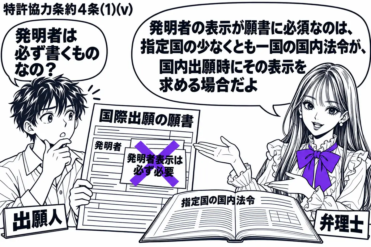 先生が右の相談机にいる弁理士役(札「弁理士」)。左に国際出願の願書を持つ男性(札「出願人」)。机に指定国の国内法令の冊子を開き、願書の発明者欄に貼られた「発明者表示は必ず必要」の付箋にヴァイオレットの×印。先生は冊子と願書を交互に指す。先生