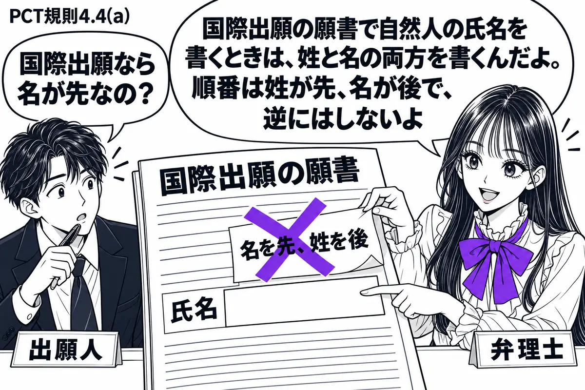 先生が弁理士役（札「弁理士」）で右の机に立つ。左にペンを持って首をかしげる男性（札「出願人」）。中央に国際出願の願書を大きく広げ、氏名欄に貼られた「名を先、姓を後」の付箋にヴァイオレットの×印。先生は付箋をめくり、下の空欄を指している。先生