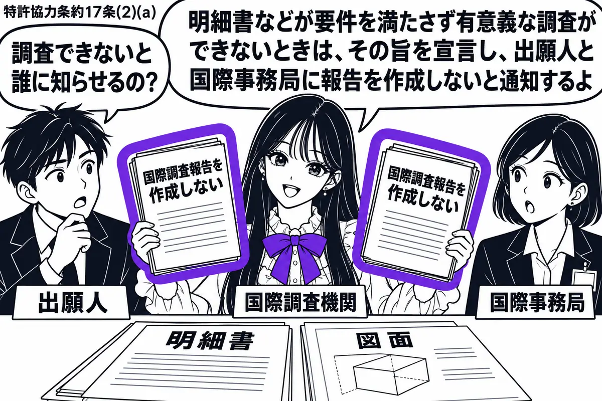 先生が中央の机にいる国際調査機関役(札「国際調査機関」)。左に男性(札「出願人」)、右に職員(札「国際事務局」)。机には要件を満たさない明細書と図面を広げ、二人に渡す通知書の束をヴァイオレットの枠で囲む。通知書の表題は「国際調査報告を作成し