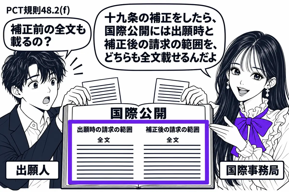 先生が国際公開の窓口役(札「国際事務局」)で右に立つ。中央に開いた国際公開の冊子があり、左の出願人(札「出願人」)が出願時と補正後の請求の範囲を並べて差し込む。二つの全文を収めた見開きを一つのヴァイオレットの枠で囲む。先生の吹き出し「十九条