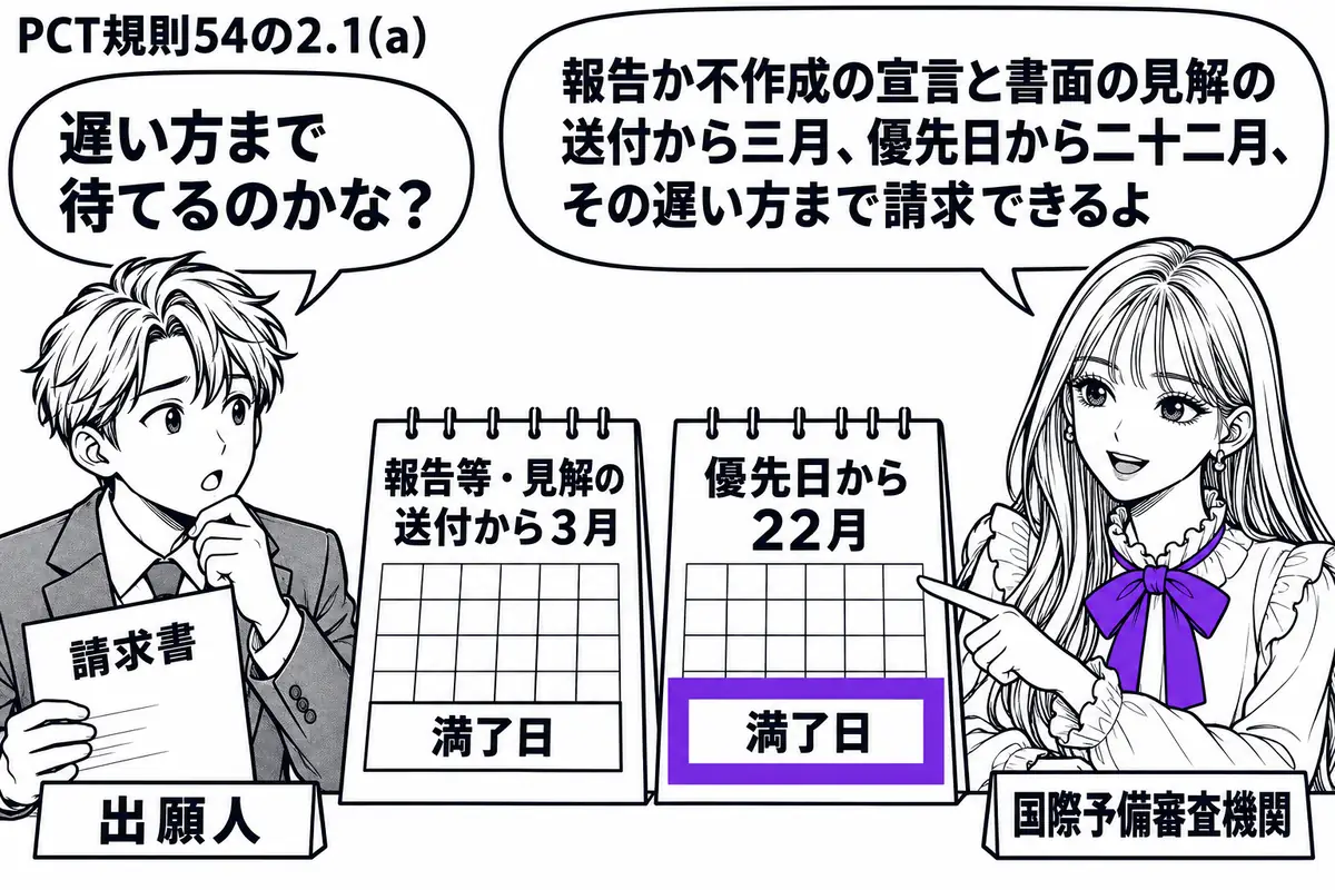 先生が国際予備審査の窓口役（札「国際予備審査機関」）で右に立つ。左の出願人（札「出願人」）が請求書を持ち、机の二つの暦を見比べる。暦には「報告等・見解の送付から３月」「優先日から22月」。遅い方の満了日だけをヴァイオレットの枠で囲む。先生の