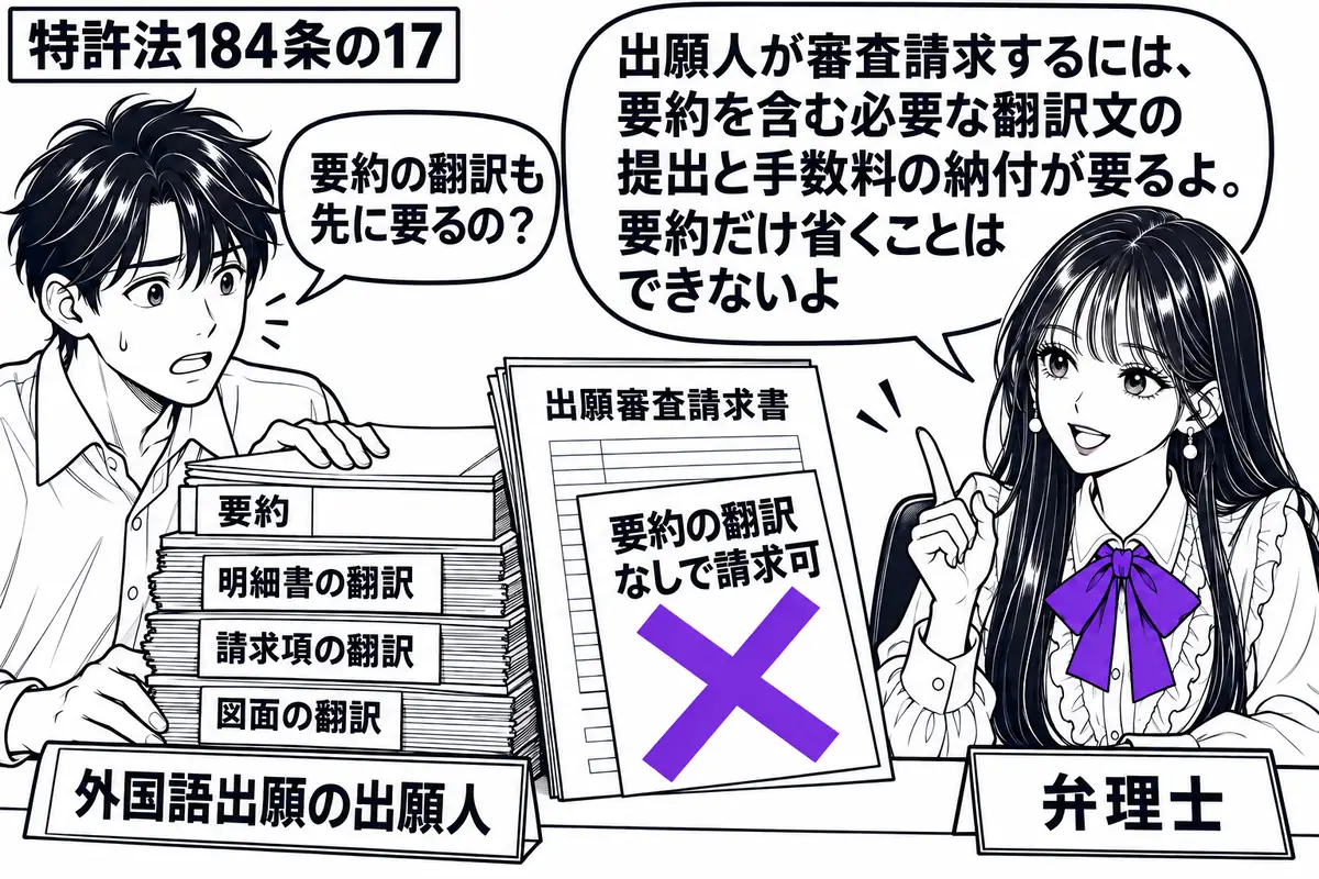 先生が右の相談机に座る役（札「弁理士」）。左の男性（札「外国語出願の出願人」）が翻訳文の束と出願審査請求書を置く。束には要約だけが抜けた空の仕切り。請求書の付箋「要約の翻訳なしで請求可」にヴァイオレットの×印。先生の吹き出し「出願人が審査請
