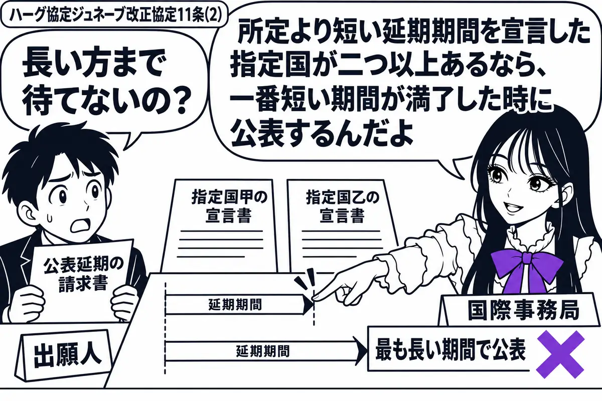 先生が右の公開担当机に立つ（札「国際事務局」）。左の出願人（札「出願人」）が公表延期の請求書を持つ。机には二つの指定国の宣言書と、長さの違う延期期間の帯。帯の長い方に貼った「最も長い期間で公表」の付箋へヴァイオレットの×印を付け、先生は短い