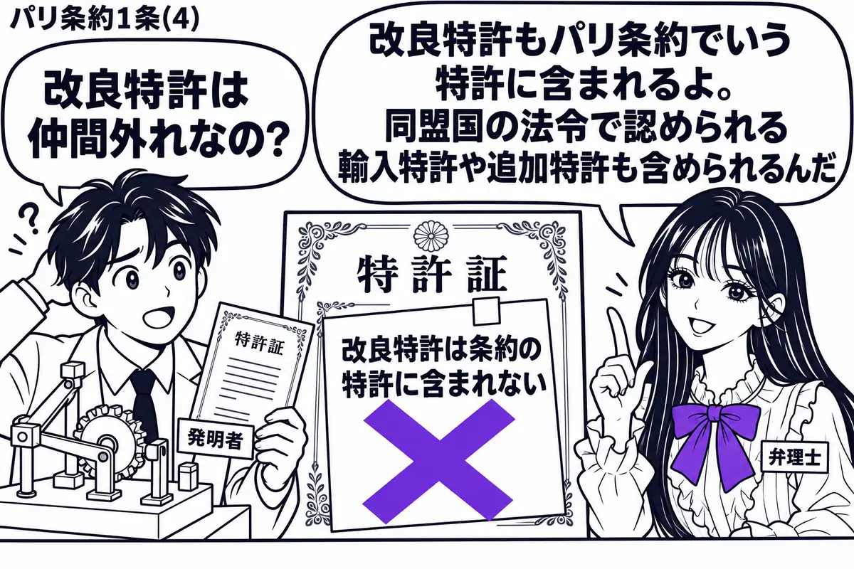先生が机の右で説明役(札「弁理士」)。左に改良した機械の模型と特許証を持つ男性(札「発明者」)。中央の特許証に「改良特許は条約の特許に含まれない」と書いた付箋を貼り、付箋に大きなヴァイオレットの×印。先生の吹き出し「改良特許もパリ条約でいう