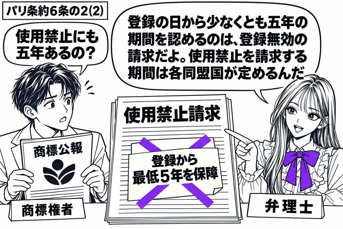 先生が机の右で説明役(札「弁理士」)。左に周知商標と似た標章の商標公報を持つ男性(札「商標権者」)。中央に使用禁止請求の書類を置き、「登録から最低5年を保障」の付箋にヴァイオレットの×印。先生の吹き出し「登録の日から少なくとも五年の期間を認