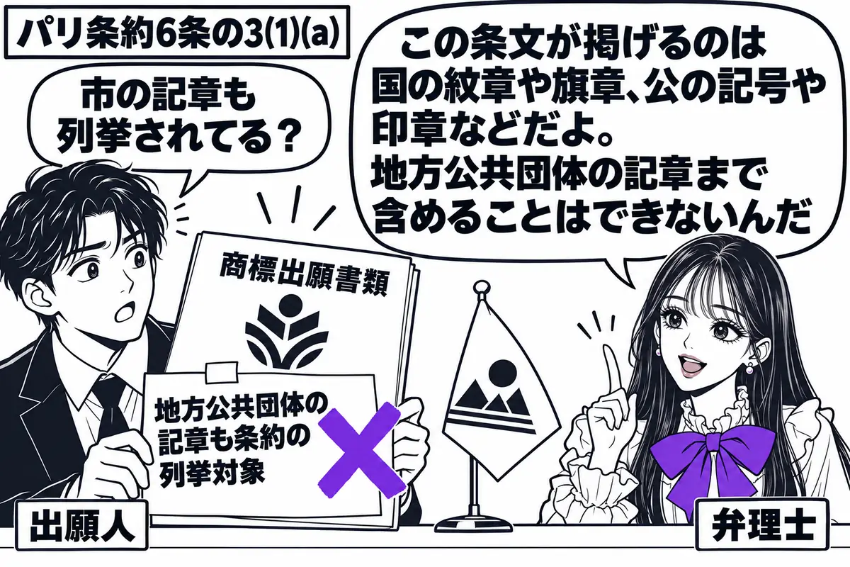 先生が右の机で説明役(札「弁理士」)。左に架空の市の記章を描いた商標出願書類を持つ男性(札「出願人」)。書類の「地方公共団体の記章も条約の列挙対象」という付箋にヴァイオレットの×印。机の奥に架空の国旗の見本を置く。先生の吹き出し「この条文が