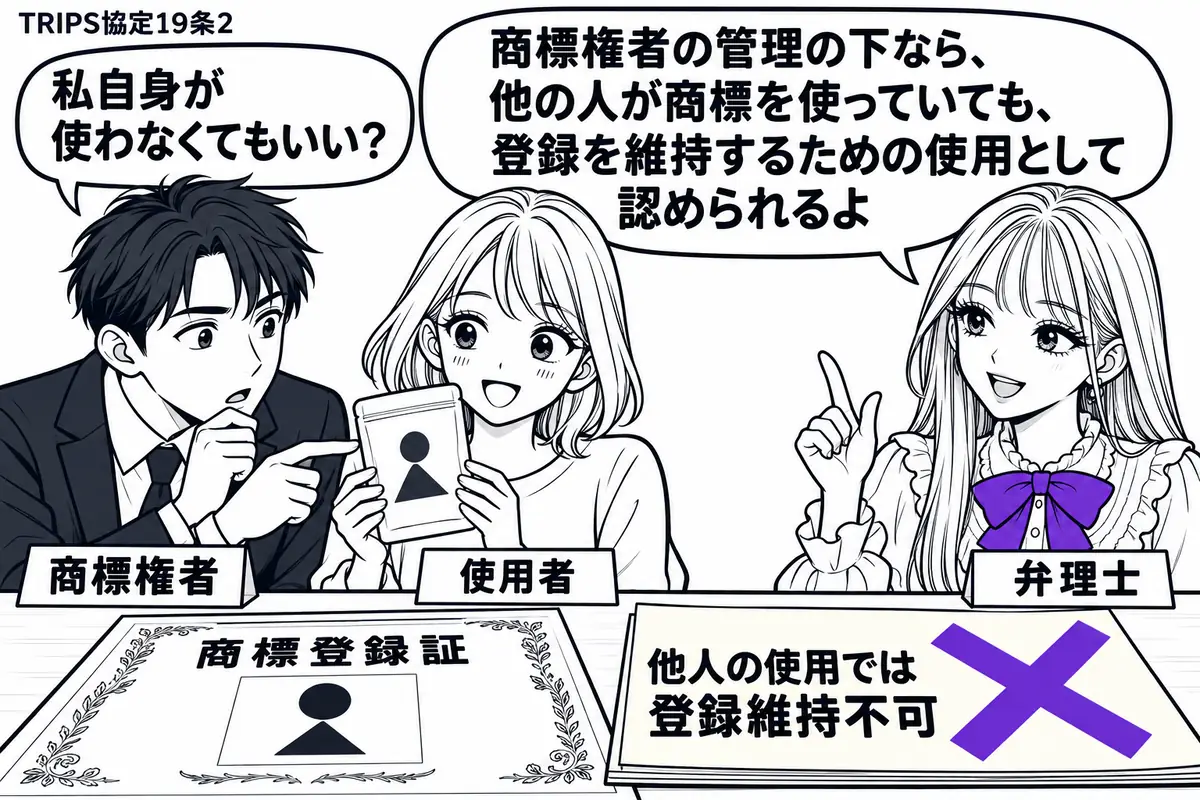 先生が机の右で弁理士役(札「弁理士」)。左に男性(札「商標権者」)、中央に同じ商標の商品を持つ女性(札「使用者」)。男性が商品の表示を確認し、机には商標登録証。「他人の使用では登録維持不可」の付箋に大きなヴァイオレットの×印。先生の吹き出し