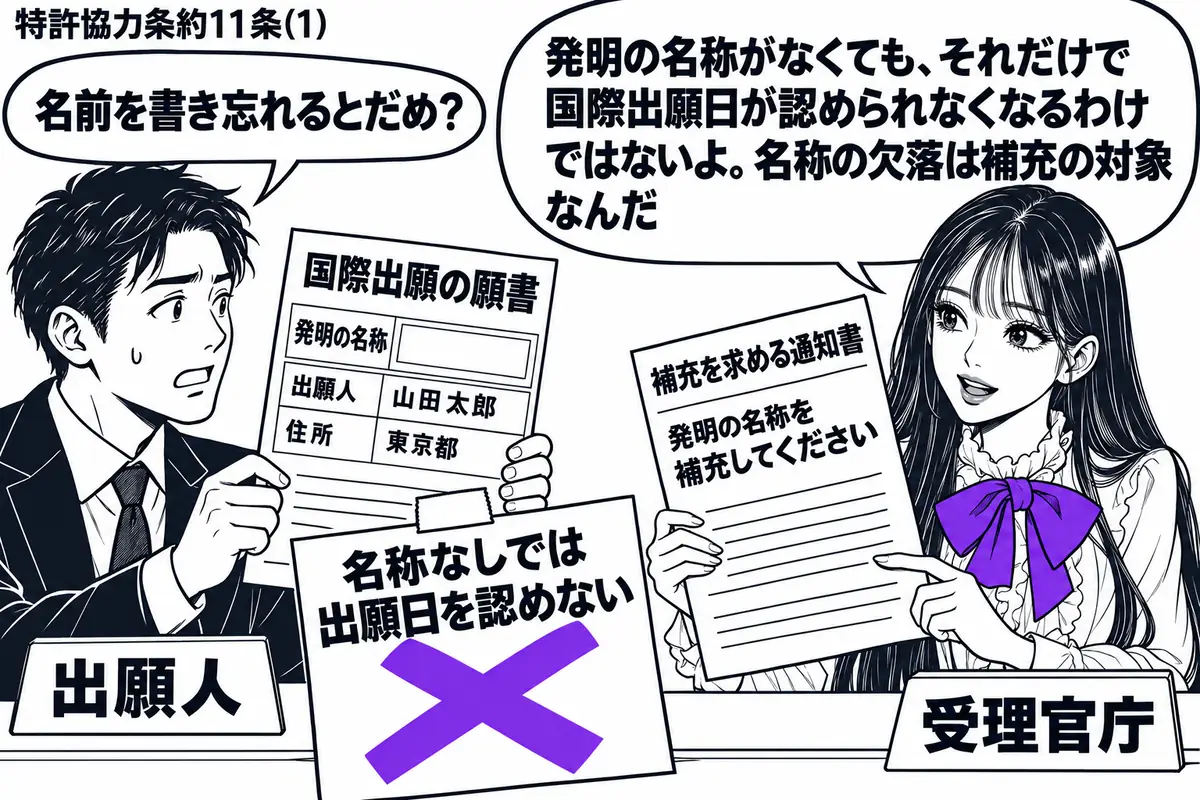 先生が右側の窓口に座る受理官庁役(札「受理官庁」)。左に国際出願の願書を差し出す男性(札「出願人」)。願書は発明の名称欄だけ空白で、先生の手元に補充を求める通知書。「名称なしでは出願日を認めない」の付箋に大きなヴァイオレットの×印。先生の吹