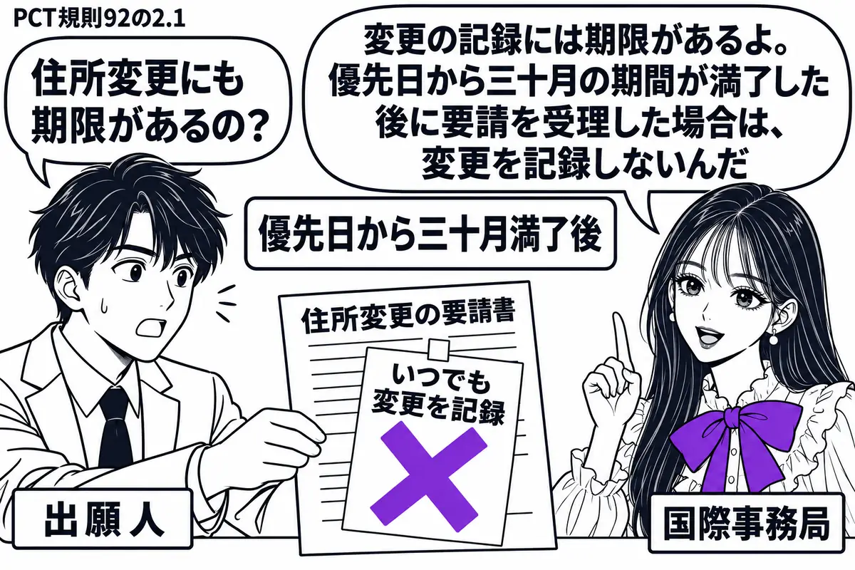 先生が国際事務局役（札「国際事務局」）で右の窓口。左に住所変更の要請書を出す男性（札「出願人」）。中央に「優先日から三十月満了後」の日付札。要請書に貼った「いつでも変更を記録」の付箋に大きなヴァイオレットの×印。先生の吹き出し「変更の記録に