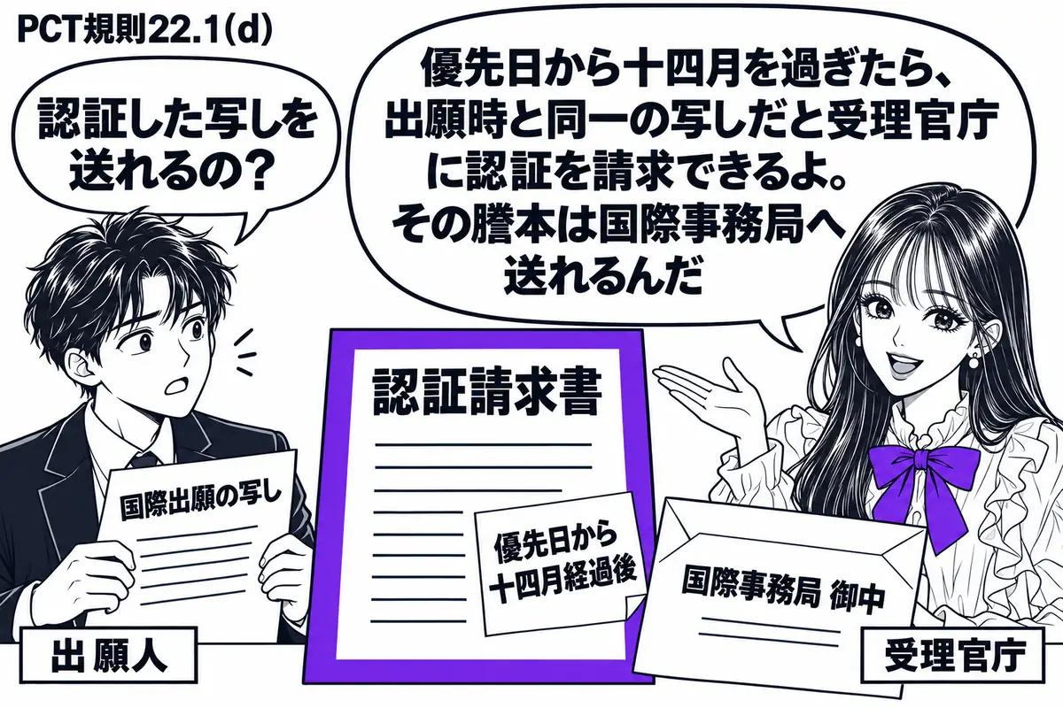 先生が受理官庁役（札「受理官庁」）で右の窓口。左に国際出願の写しを持つ男性（札「出願人」）。中央に認証請求書と国際事務局あての封筒を置く。「優先日から十四月経過後」の付箋を添えた認証請求書をヴァイオレットの枠で囲む。先生の吹き出し「優先日か