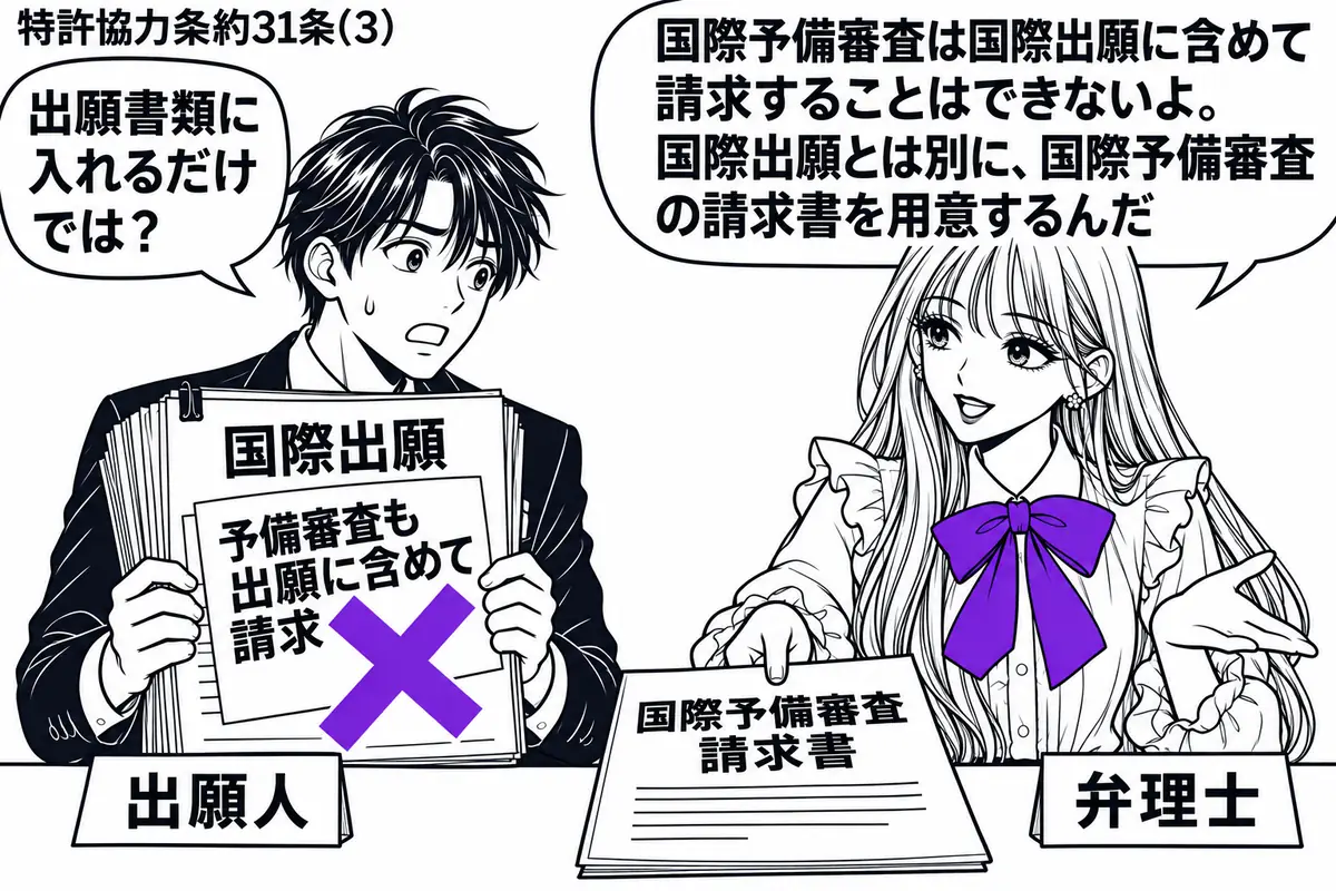 先生が右側の相談机に立つ弁理士役(札「弁理士」)。左に国際出願の書類一式を抱える男性(札「出願人」)。束に貼った「予備審査も出願に含めて請求」の付箋に大きなヴァイオレットの×印。先生は机の空いた場所に別の国際予備審査請求書を置く。先生の吹き
