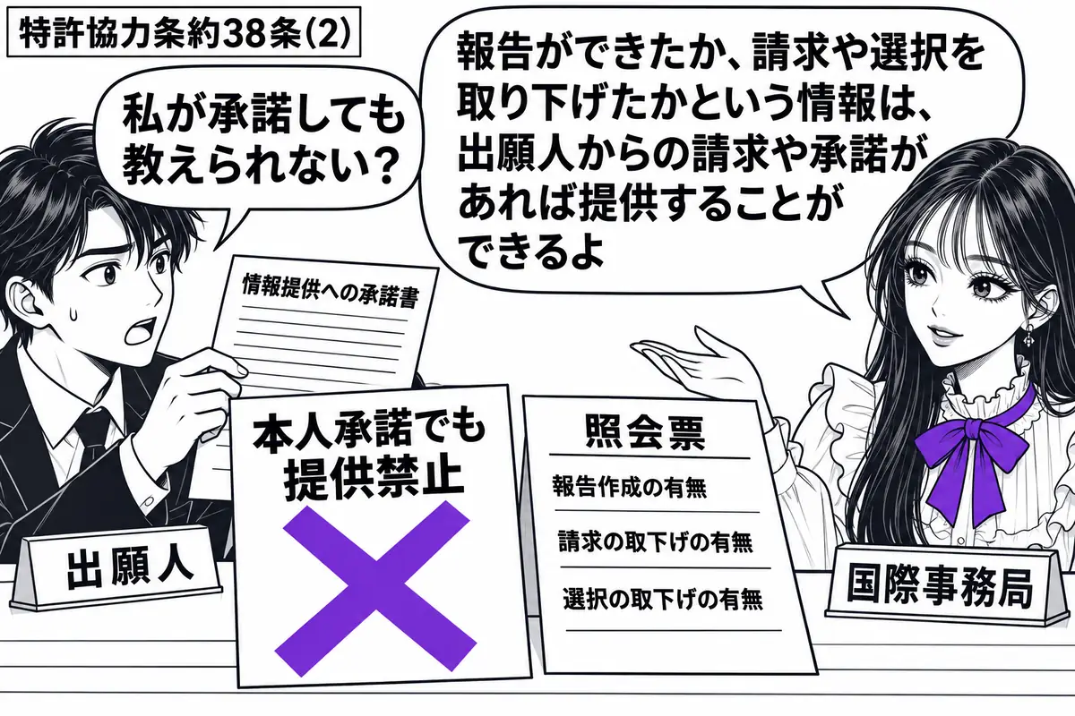 先生が右側の窓口に座る国際事務局役(札「国際事務局」)。左の男性(札「出願人」)が情報提供への承諾書を差し出す。机上に報告作成と請求・選択の取下げの有無を記した照会票。「本人承諾でも提供禁止」の付箋に大きなヴァイオレットの×印。先生の吹き出
