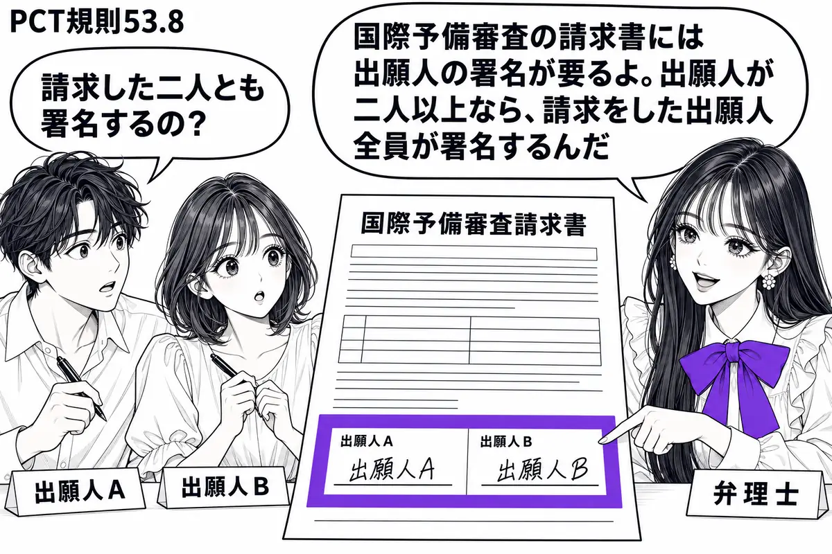 先生が弁理士役（札「弁理士」）で右の机。左にペンを持つ男女二人（札「出願人Ａ」「出願人Ｂ」）。中央の「国際予備審査請求書」にはＡとＢ双方の署名が入り、二人分の署名欄をまとめてヴァイオレットの枠で囲む。先生は両方の欄を指す。先生の吹き出し「国