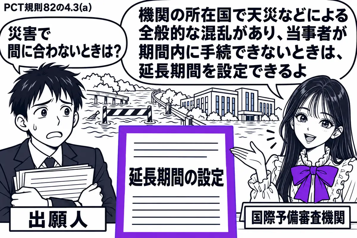 先生が国際予備審査機関役（札「国際予備審査機関」）で右の窓口。左に提出書類を抱えて困る男性（札「出願人」）。背後に洪水で通行できない道と機関の建物。中央の「延長期間の設定」の通知書をヴァイオレットの枠で囲む。先生の吹き出し「機関の所在国で天