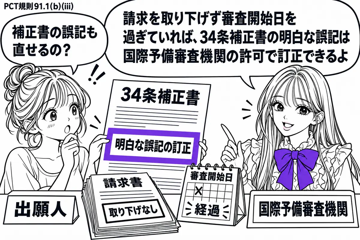 先生が右の窓口で国際予備審査機関役（札「国際予備審査機関」）。左の女性（札「出願人」）が「34条補正書」を差し出す。机には撤回されていない請求書と開始日を過ぎた日めくり。補正書の「明白な誤記の訂正」の付箋をヴァイオレットの枠で囲む。先生の吹