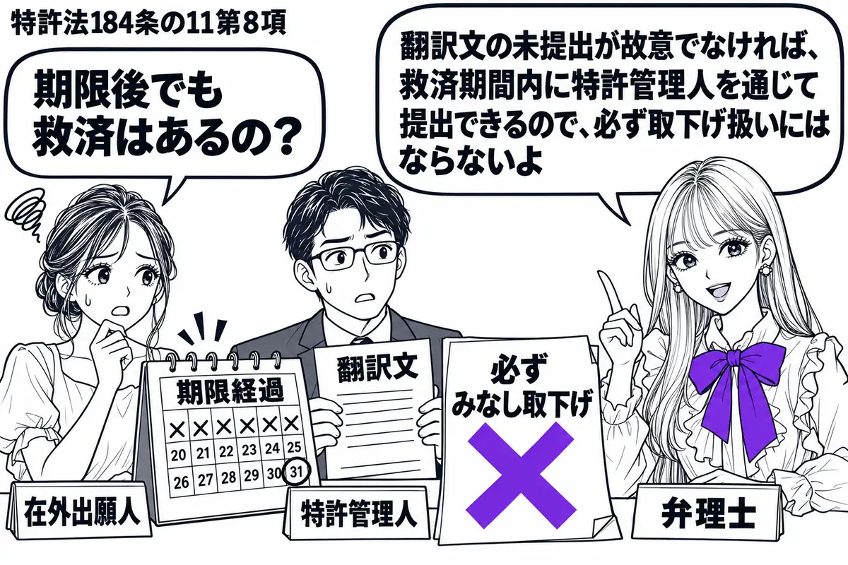 先生が右の相談机で弁理士役（札「弁理士」）。左に困り顔の女性（札「在外出願人」）、中央に翻訳文を持つ男性（札「特許管理人」）。期限を過ぎた日めくりの横で「必ずみなし取下げ」の付箋にヴァイオレットの×印。先生の吹き出し「翻訳文の未提出が故意で