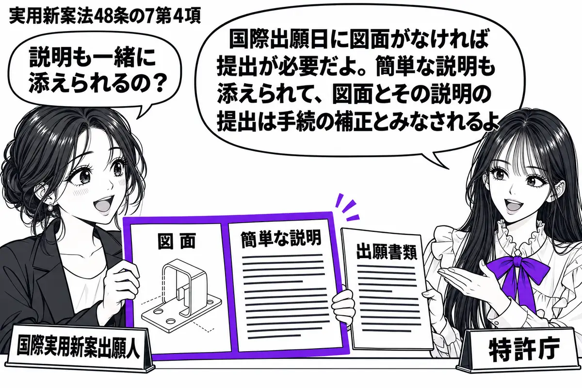 先生が右の窓口で特許庁役(札「特許庁」)。左の女性(札「国際実用新案出願人」)が、図面のない出願書類の横へ図面と「簡単な説明」を差し出す。提出する二枚をまとめてヴァイオレットの枠で囲む。先生の吹き出し「国際出願日に図面がなければ提出が必要だ