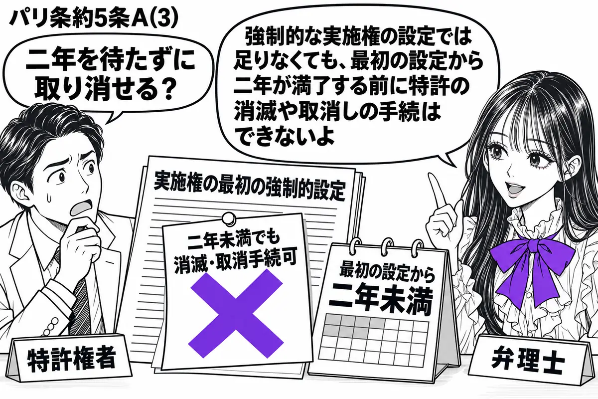 先生が右の相談机で弁理士役(札「弁理士」)。左の男性(札「特許権者」)の前に、実施権の最初の強制的設定を記した書類と、二年が満了する前の日めくり。書類に貼った「二年未満でも消滅・取消手続可」の付箋にヴァイオレットの×印。先生の吹き出し「強制