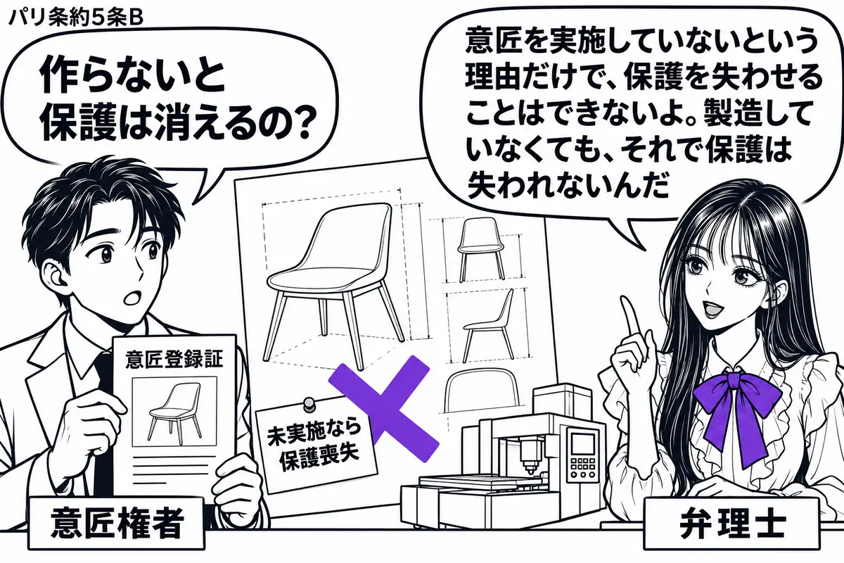先生が弁理士役(札「弁理士」)で右の机。左に意匠登録証を持つ男性(札「意匠権者」)。中央にまだ製造していない椅子の意匠図面と、動いていない製造設備を小さく描く。図面に貼った「未実施なら保護喪失」の付箋に大きなヴァイオレットの×印。先生の吹き