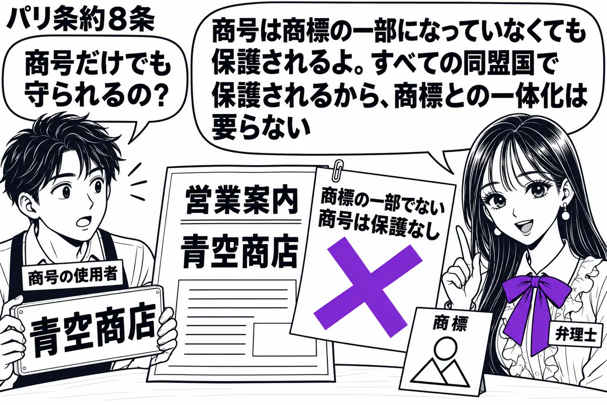 先生が弁理士役(札「弁理士」)で右側に立つ。左に店の看板を抱えた男性(札「商号の使用者」)、中央の机には商標の図柄とは別に商号だけを記した営業案内。案内に貼られた「商標の一部でない商号は保護なし」の付箋に大きなヴァイオレットの×印。先生の吹