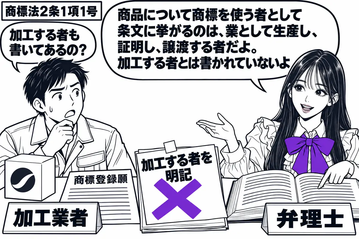 先生が右の相談机で条文を開く役（札「弁理士」）。左の男性（札「加工業者」）が、架空の図形商標を付けた商品と商標登録願を置く。中央の条文メモに貼った付箋「加工する者を明記」に大きなヴァイオレットの×印を付ける。先生の吹き出し「商品について商標