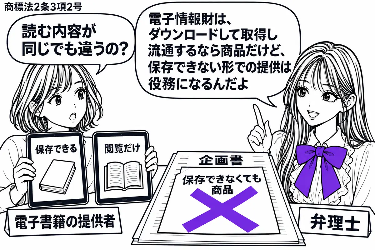 先生が右の相談机にいる弁理士役（札「弁理士」）。左の女性（札「電子書籍の提供者」）が、保存できる電子書籍と閲覧だけの電子書籍を二台の端末で示す。机の企画書に貼った「保存できなくても商品」の付箋に大きなヴァイオレットの×印。先生の吹き出し「電
