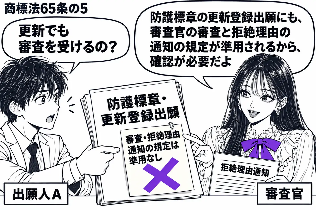先生が審査官役(札「審査官」)で窓口の右。左の出願人(札「出願人A」)が「防護標章・更新登録出願」の書類を差し出す。書類に貼った「審査・拒絶理由通知の規定は準用なし」の付箋に、大きなヴァイオレットの×印。先生の手元には拒絶理由通知の用紙を置