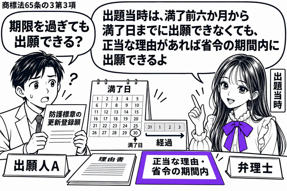 先生が弁理士役（札「弁理士」）で机の右。左の出願人（札「出願人Ａ」）が防護標章の更新登録願を持つ。机に満了日を過ぎた暦と理由書を置き、「正当な理由・省令の期間内」の付箋をヴァイオレットの枠で囲む。場面の端に「出題当時」の札。先生の吹き出し「