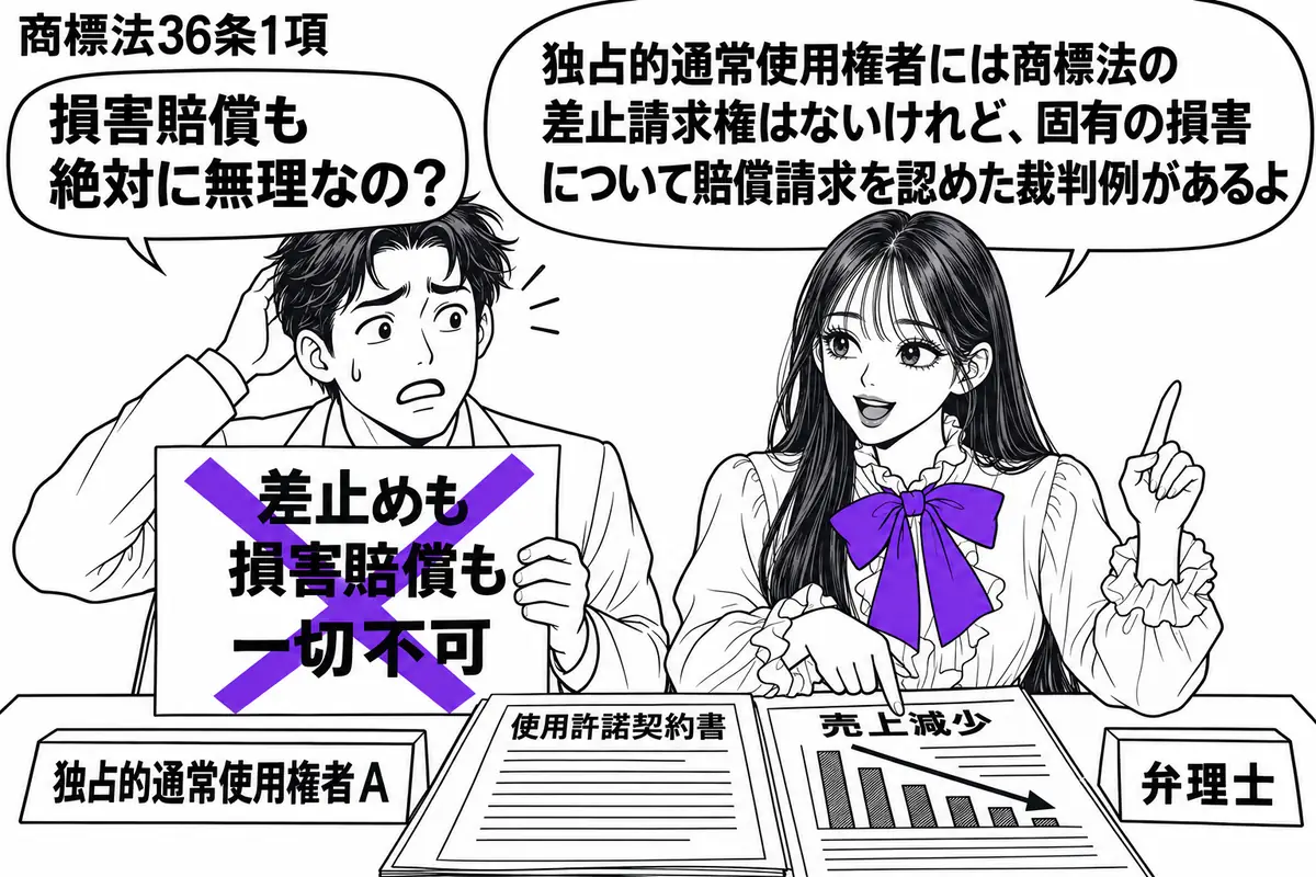 先生が弁理士役(札「弁理士」)で右に座る。左に相談者(札「独占的通常使用権者A」)、机には使用許諾契約書と売上減少の資料。相談者が持つ「差止めも損害賠償も一切不可」の付箋にヴァイオレットの×印を付け、先生は損害資料を指す。先生の吹き出し「独