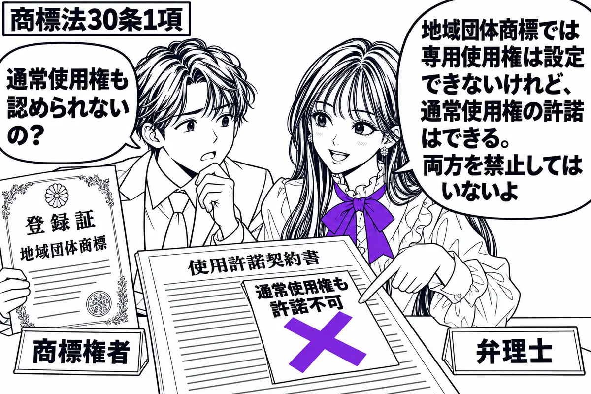 先生が弁理士役(札「弁理士」)で机の右。左の組合代表(札「商標権者」)が「地域団体商標」の登録証と使用許諾契約書を並べ、契約書の付箋「通常使用権も許諾不可」に大きなヴァイオレットの×印。先生は契約書を指して説明する。先生の吹き出し「地域団体