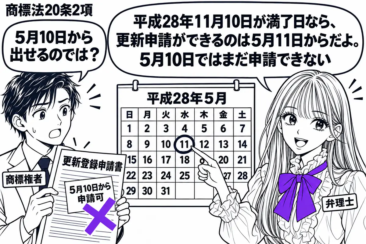 先生が弁理士役(札「弁理士」)で右。左の男性(札「商標権者」)が更新登録申請書を差し出す。中央に平成28年5月の暦を置き、申請書の付箋「5月10日から申請可」にヴァイオレットの×印。先生は暦の11日を指す。先生の吹き出し「平成28年11月1