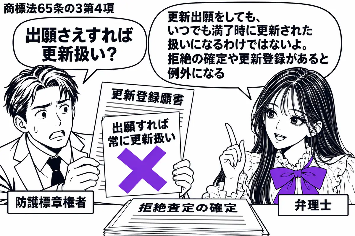 先生が弁理士役（札「弁理士」）で机の右。左の男性（札「防護標章権者」）が更新登録の願書を持つ。机に拒絶査定の確定を知らせる書類を置き、願書の付箋「出願すれば常に更新扱い」にヴァイオレットの×印。先生の吹き出し「更新出願をしても、いつでも満了